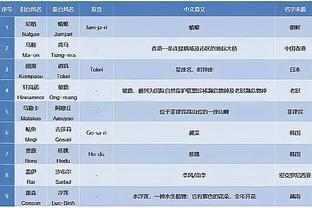 必威精装版App西汉姆联截图3